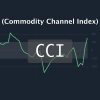 CCI indicator