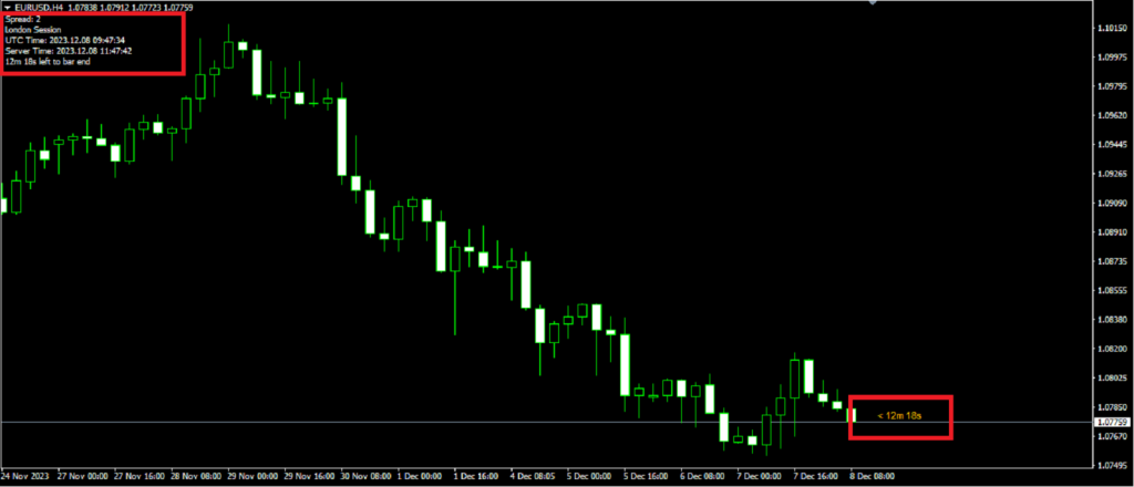 شکل 2 – عکس فوق جانمایی ساعت در کنار آخرین کندل بازار زا نشان می دهد. همچنین توضیحات تکمیلی به صورت متن (NoVisual) در گوشه سمت چپ بالای صفحه دیده می شود.