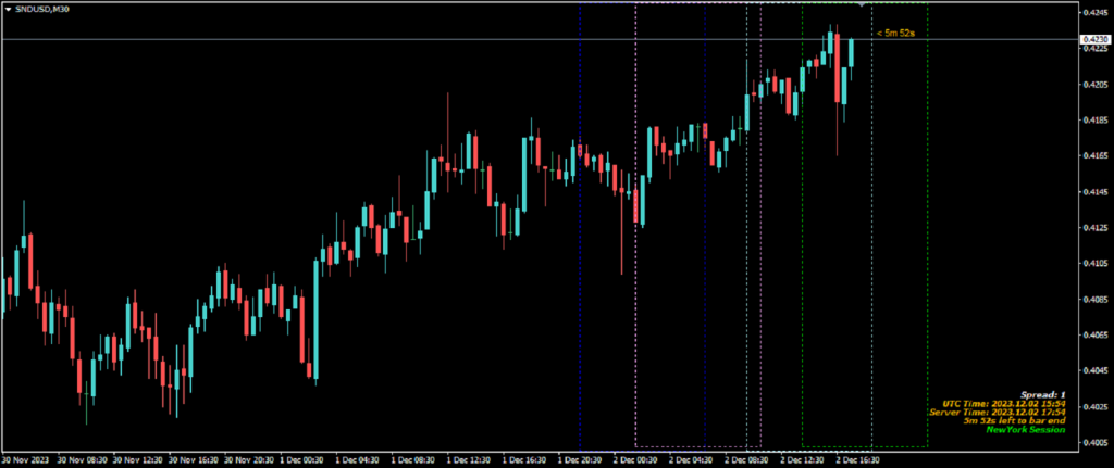 شکل 4 – در این تصویر جلسات بازار به صورت تمام صفحه نمایش داده شده است.