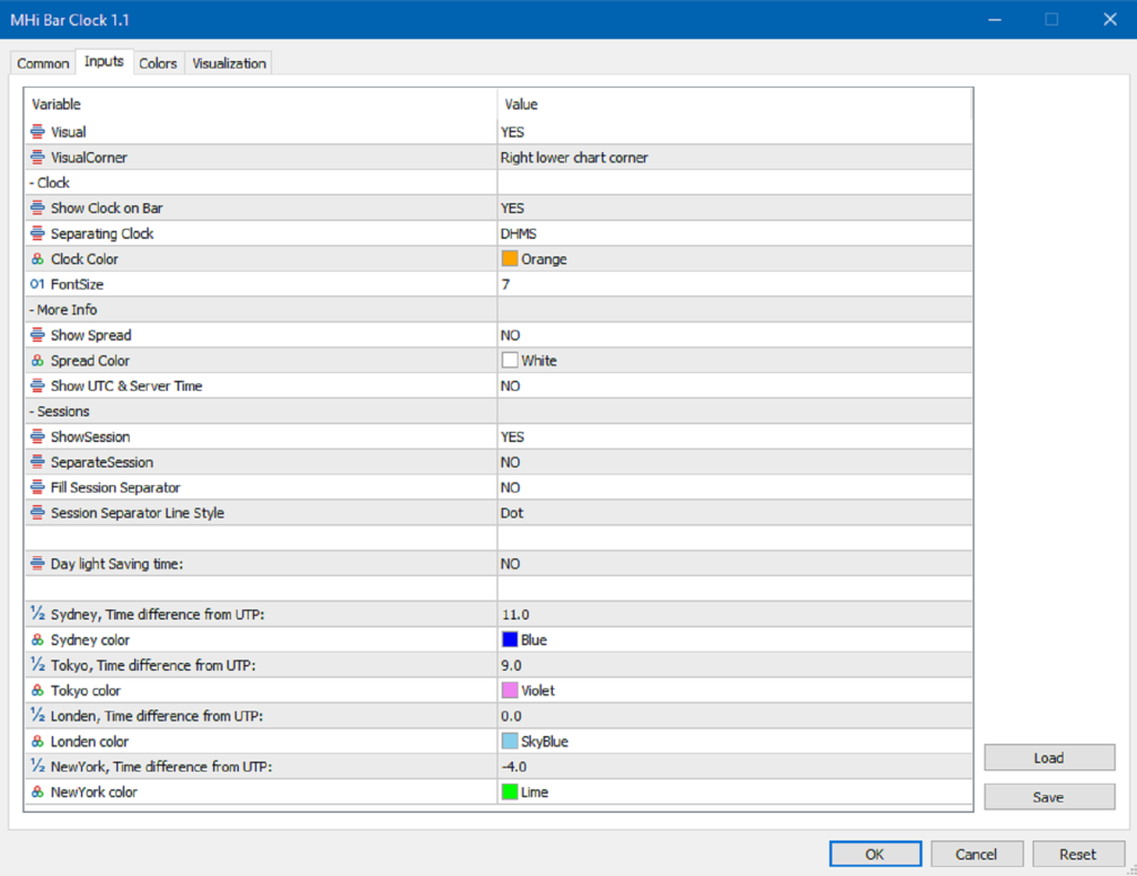 شکل 5 – در تب تنظیمات ورودی (Inputs) پارامتر های قابل تنظیم برای کاربر آمده است.